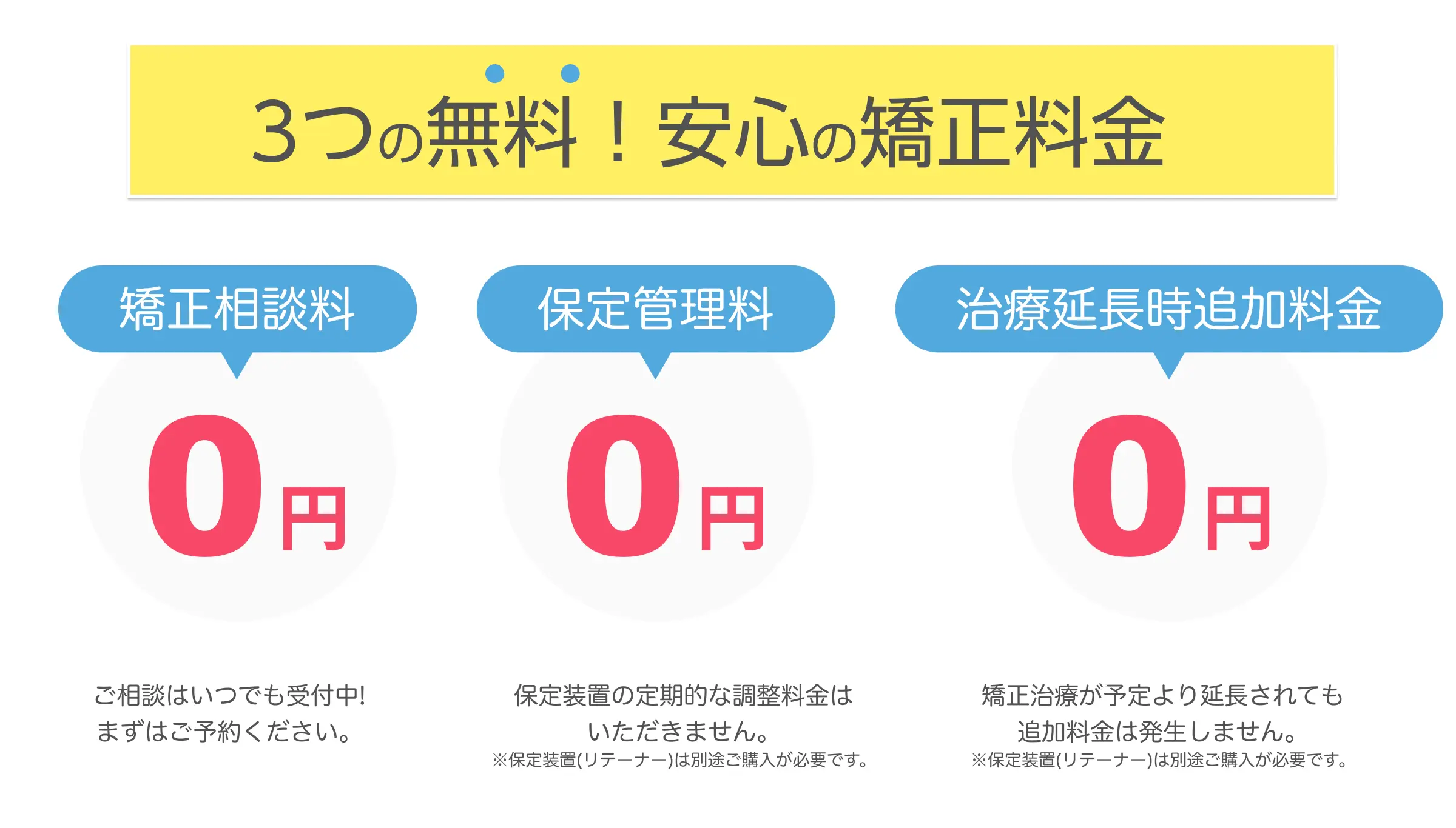 総額提示方式「明朗会計」の料金プラン